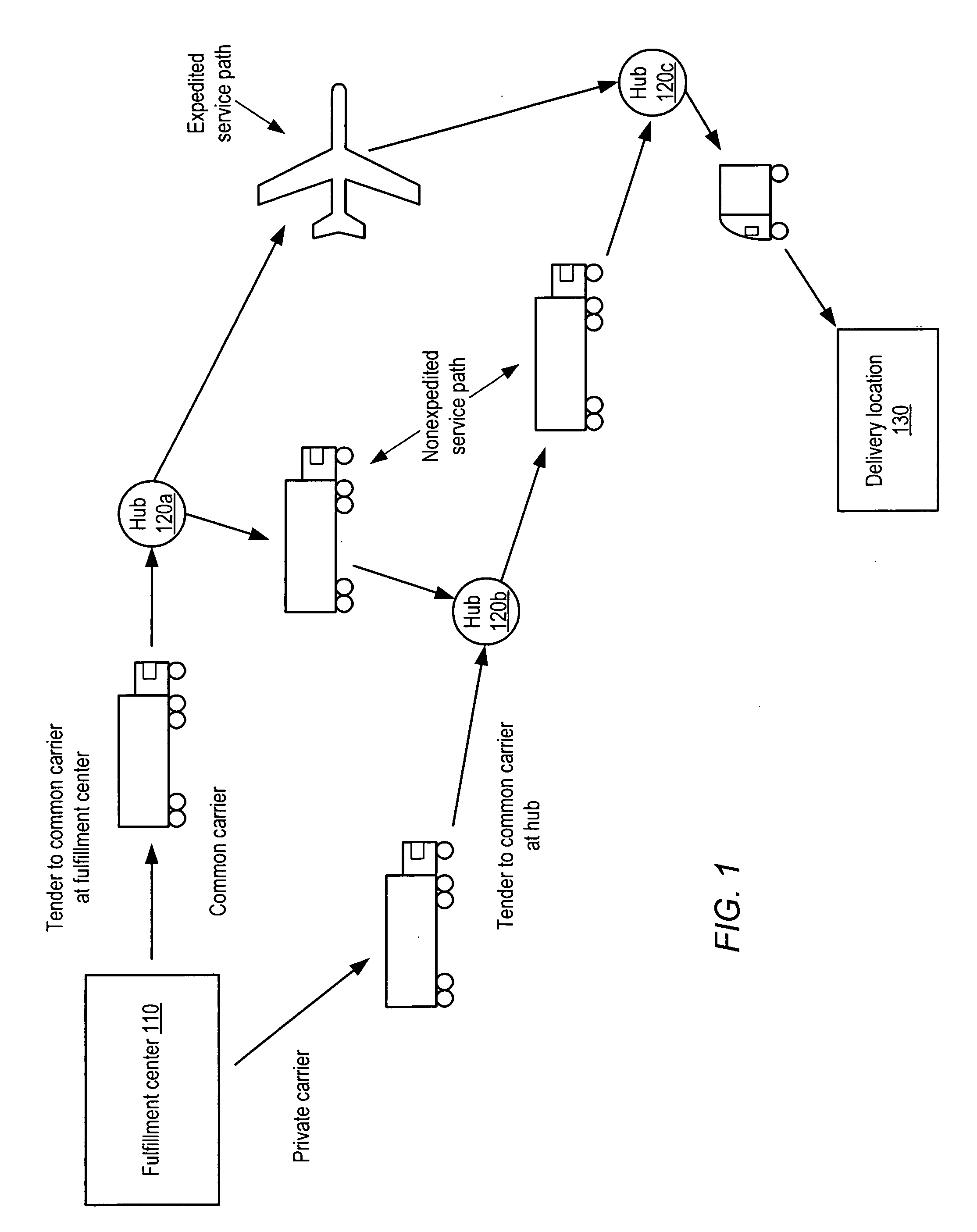Method and system for anticipatory package shipping
