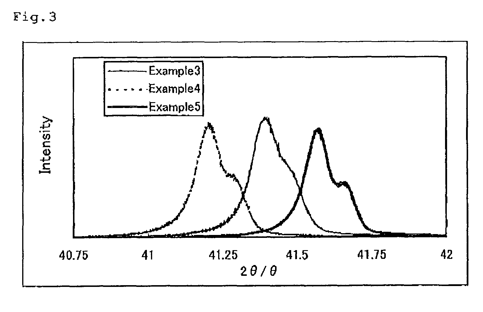 Carrier core material for electrophotographic developer, and manufacturing method of the same, carrier for electrophotographic developer, and electrophotographic developer