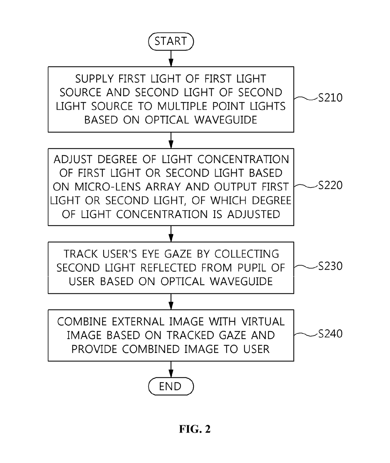 Method for providing composite image based on optical transparency and apparatus using the same