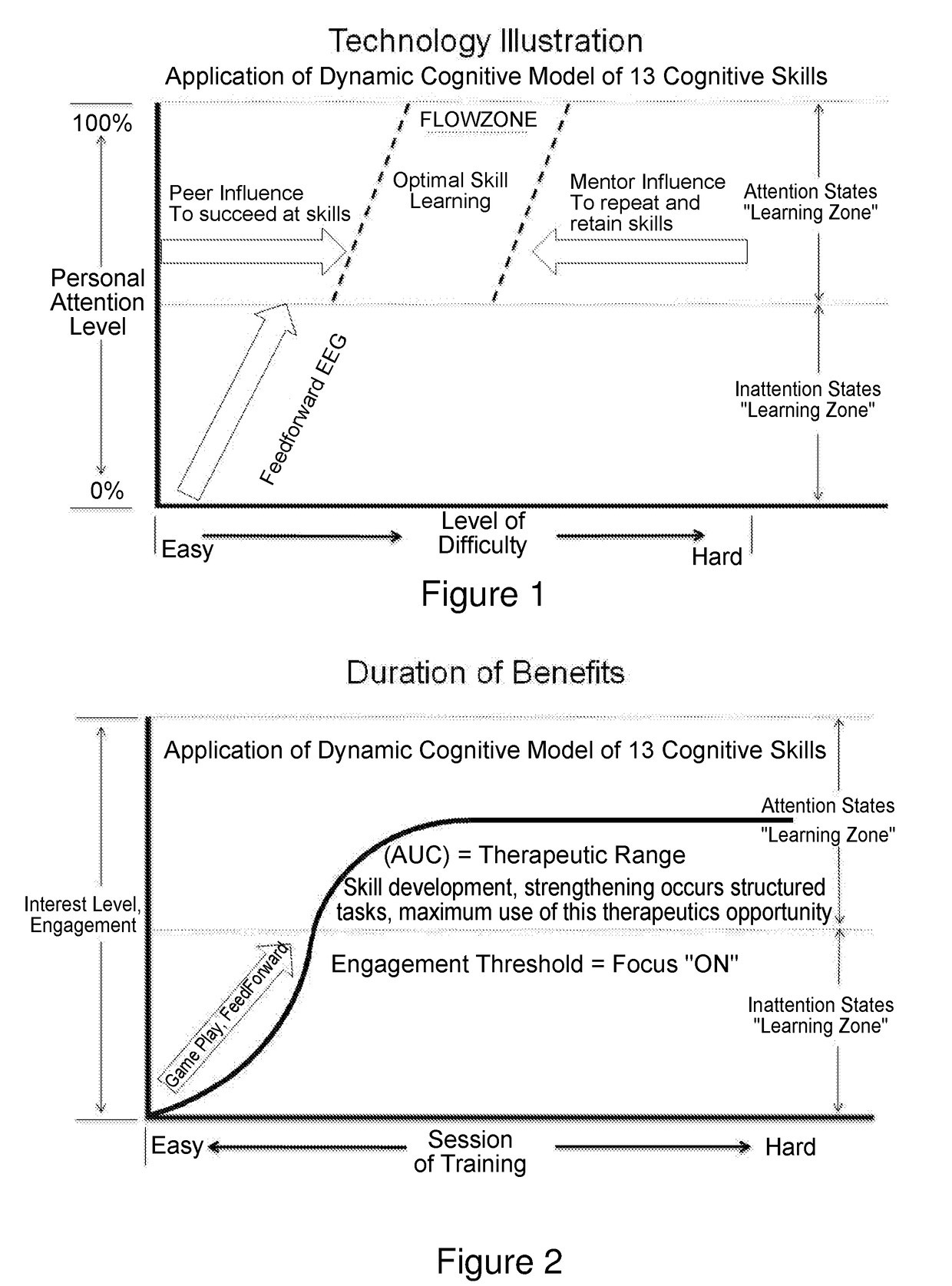 System and program for cognitive skill training