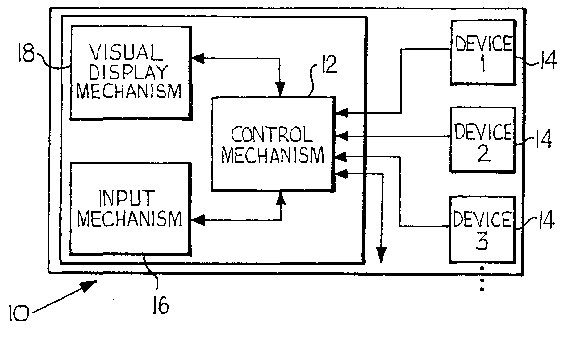 Method and apparatus for remotely controlling a plurality of devices