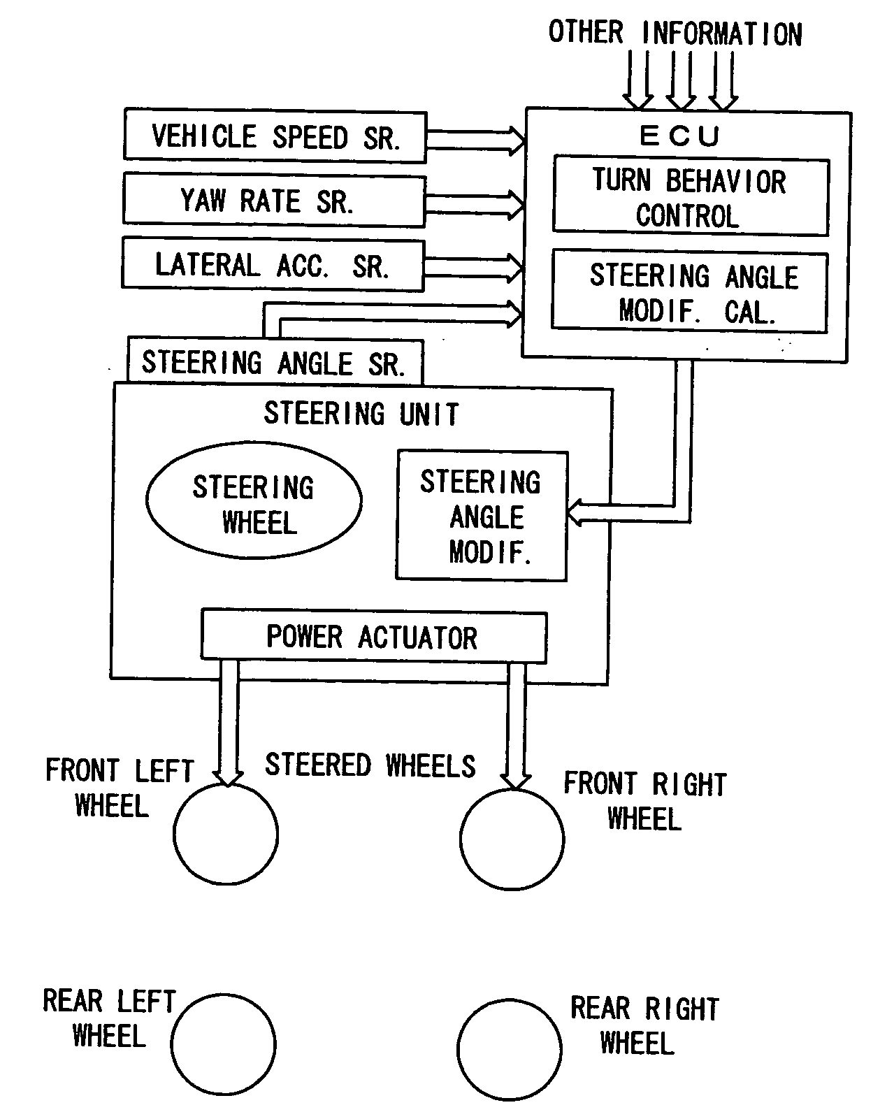 Vehicle counting counter-steer operation by driver in oversteer suppress control
