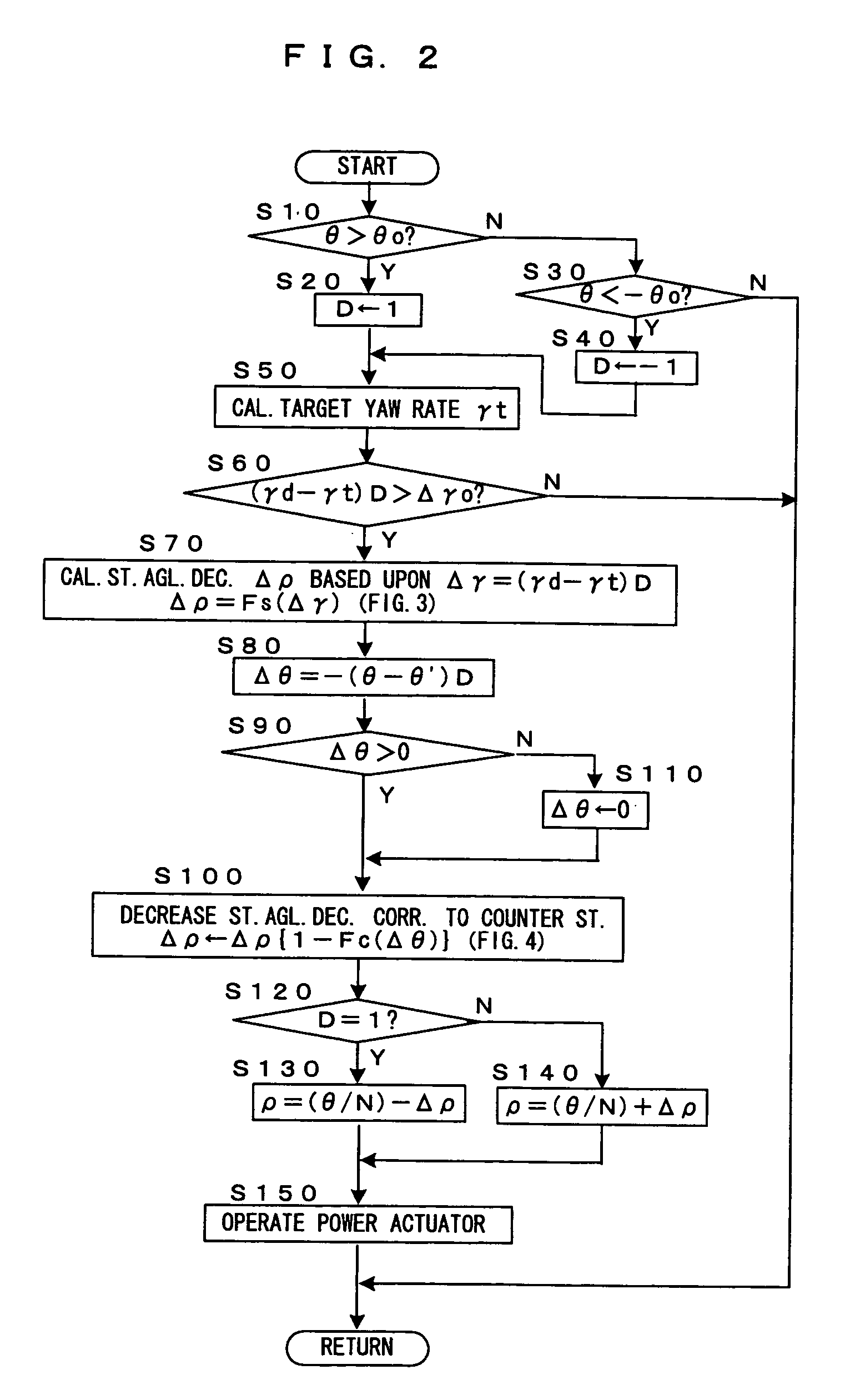 Vehicle counting counter-steer operation by driver in oversteer suppress control