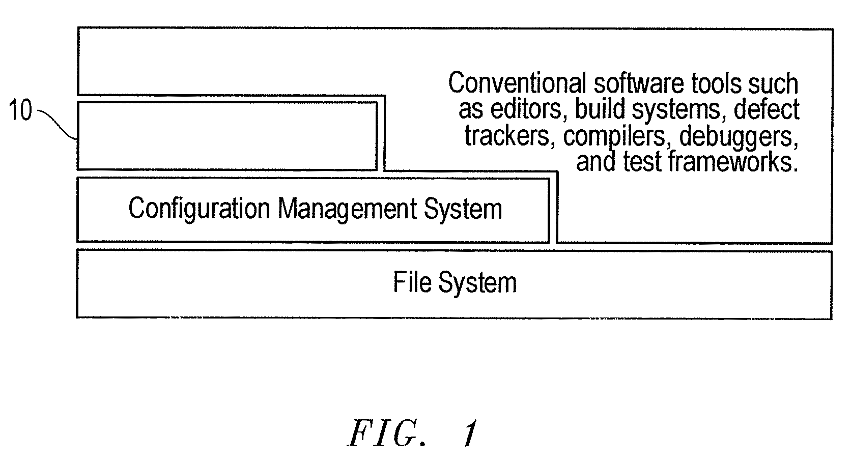 Software customization system and method