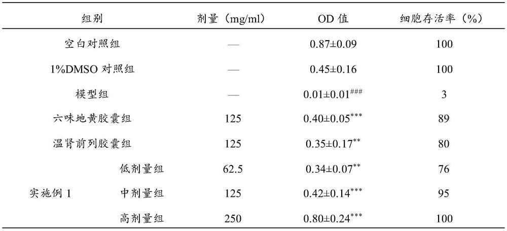 A traditional Chinese medicine composition for treating Alzheimer's disease and its preparation method and application