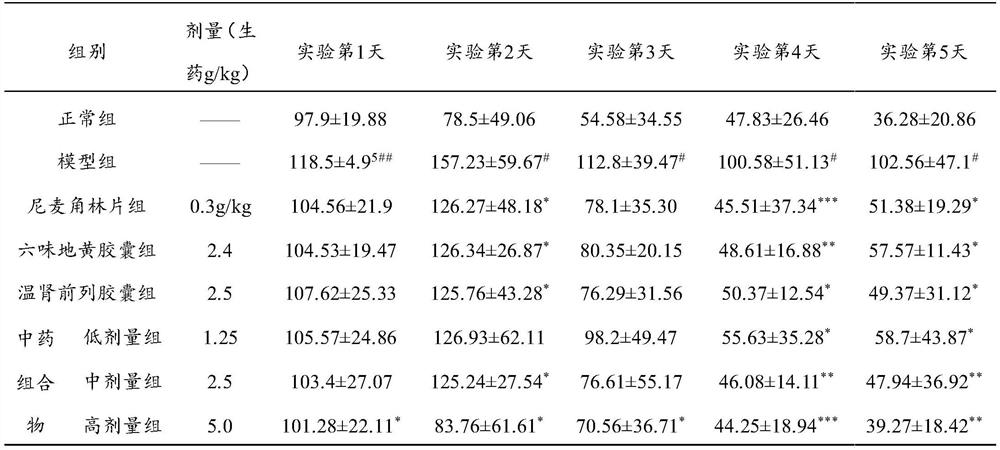 A traditional Chinese medicine composition for treating Alzheimer's disease and its preparation method and application