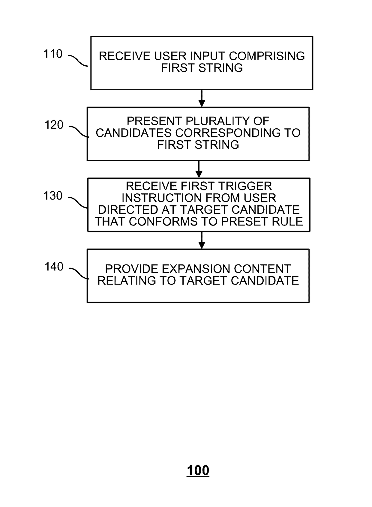 Method and system for inputting information