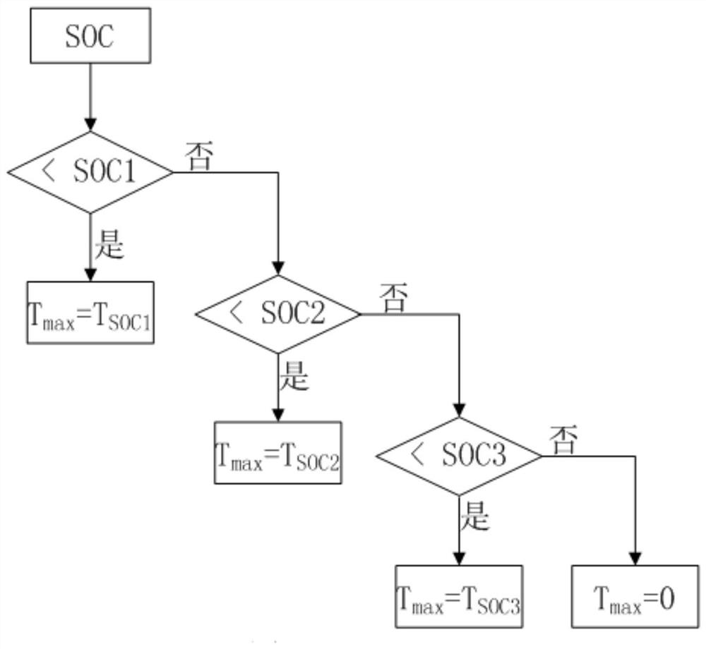 Electronic brake control method for electric motorcycle