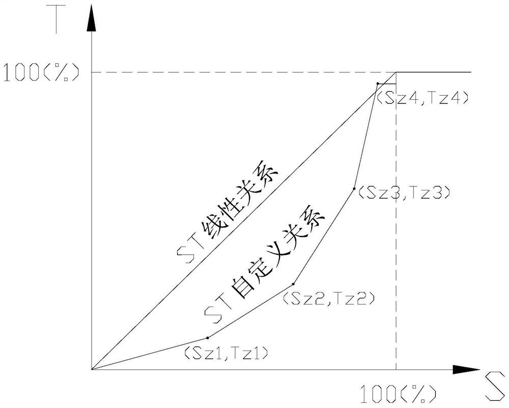 Electronic brake control method for electric motorcycle