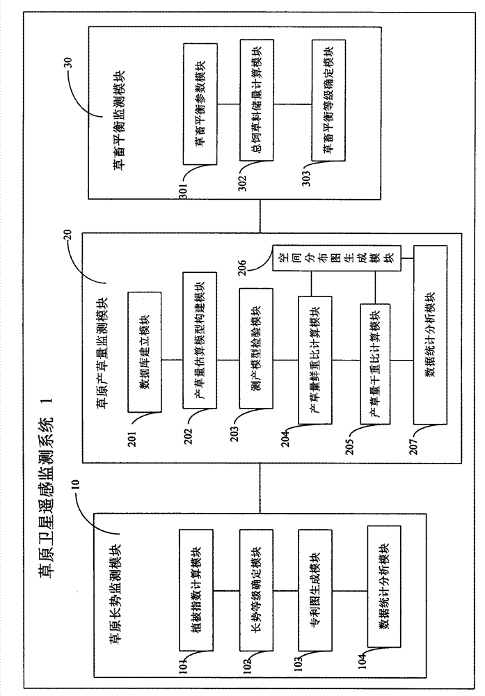 Grassland satellite remote sensing monitoring system and method