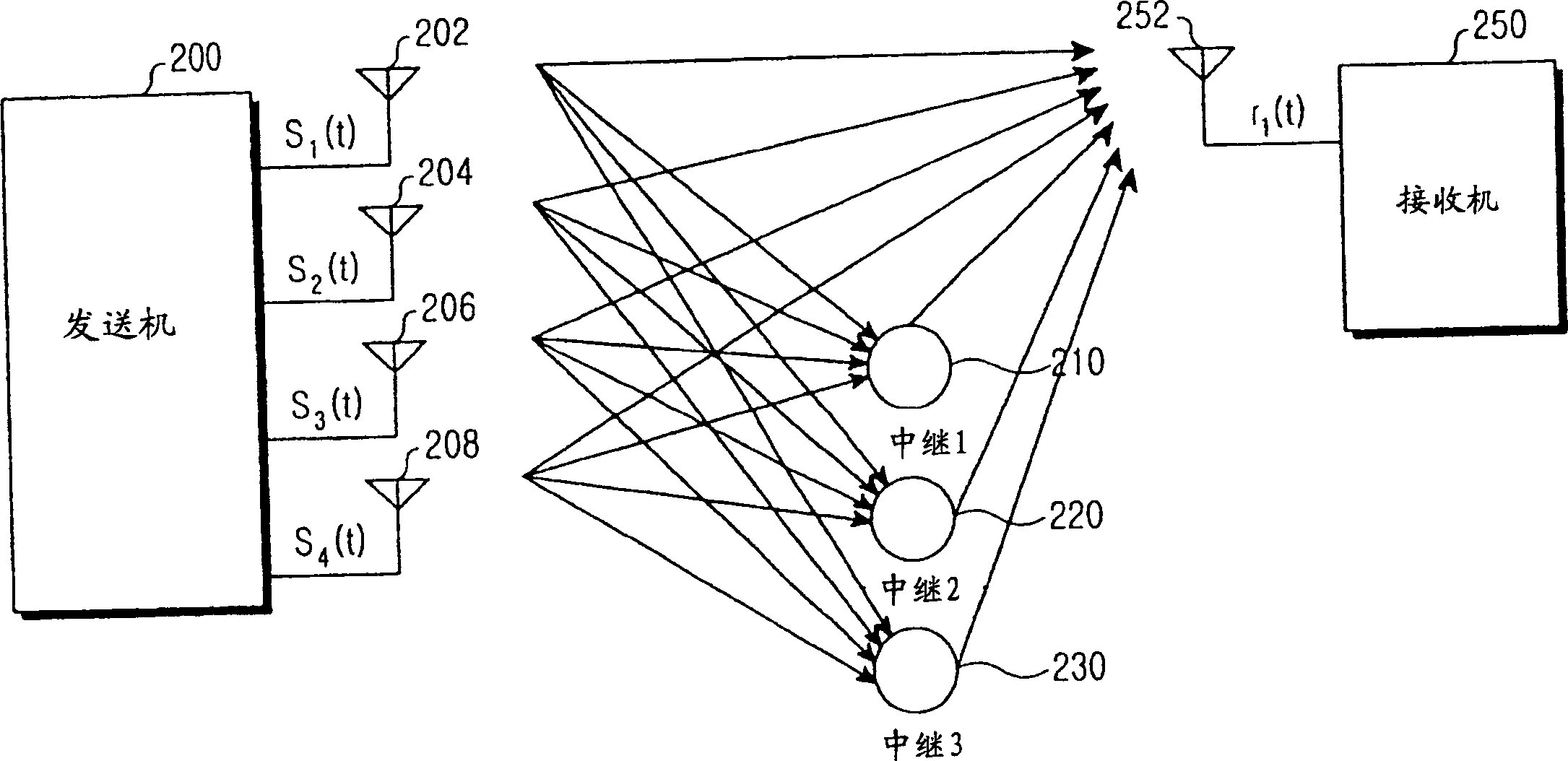 Apparatus and method for high-speed data communication