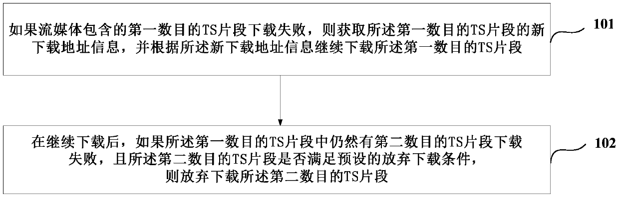 Method and device for downloading media data