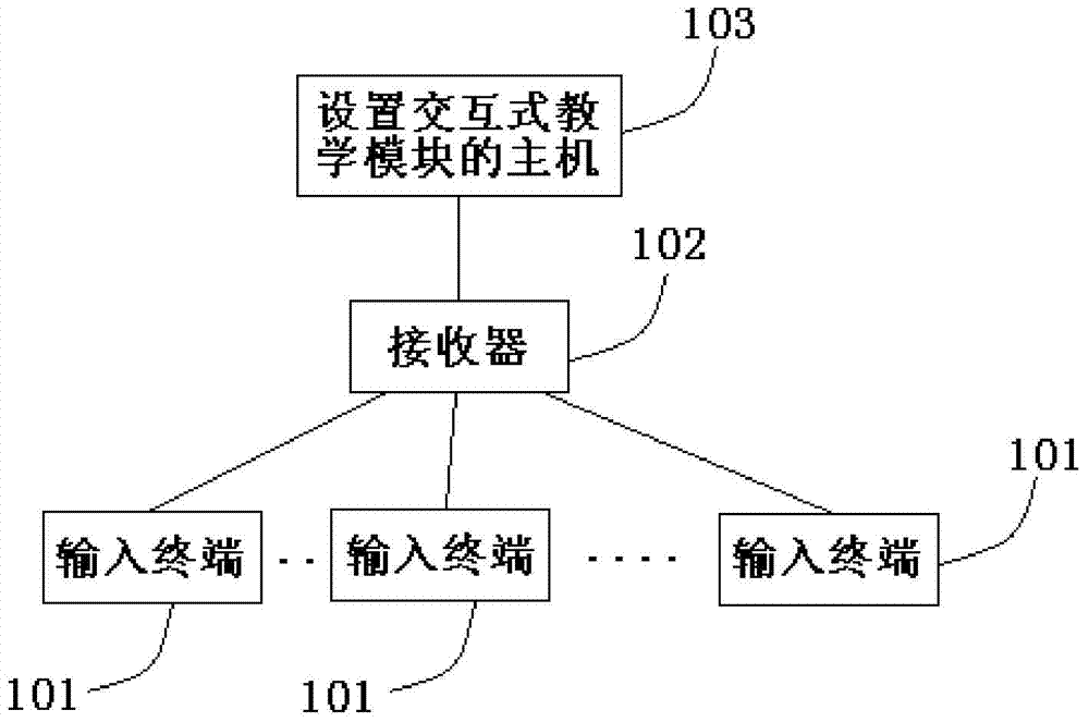 Interaction type teaching method and device