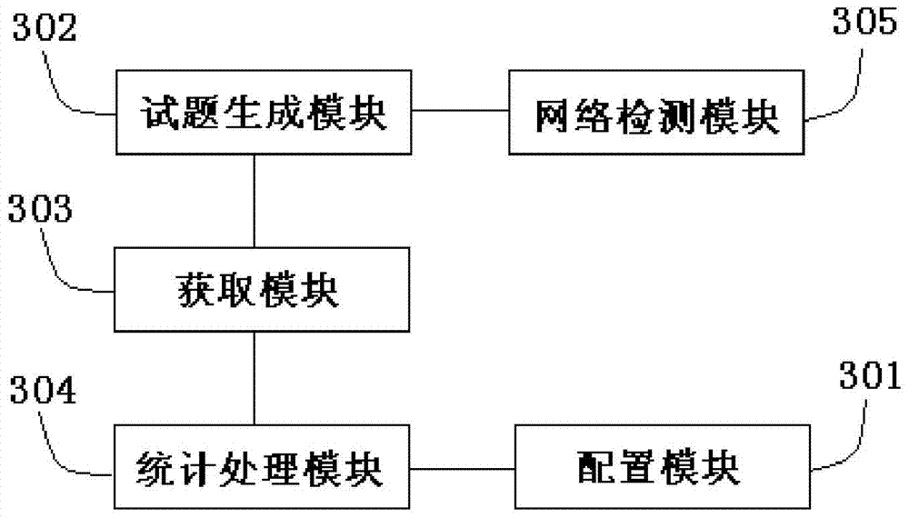 Interaction type teaching method and device