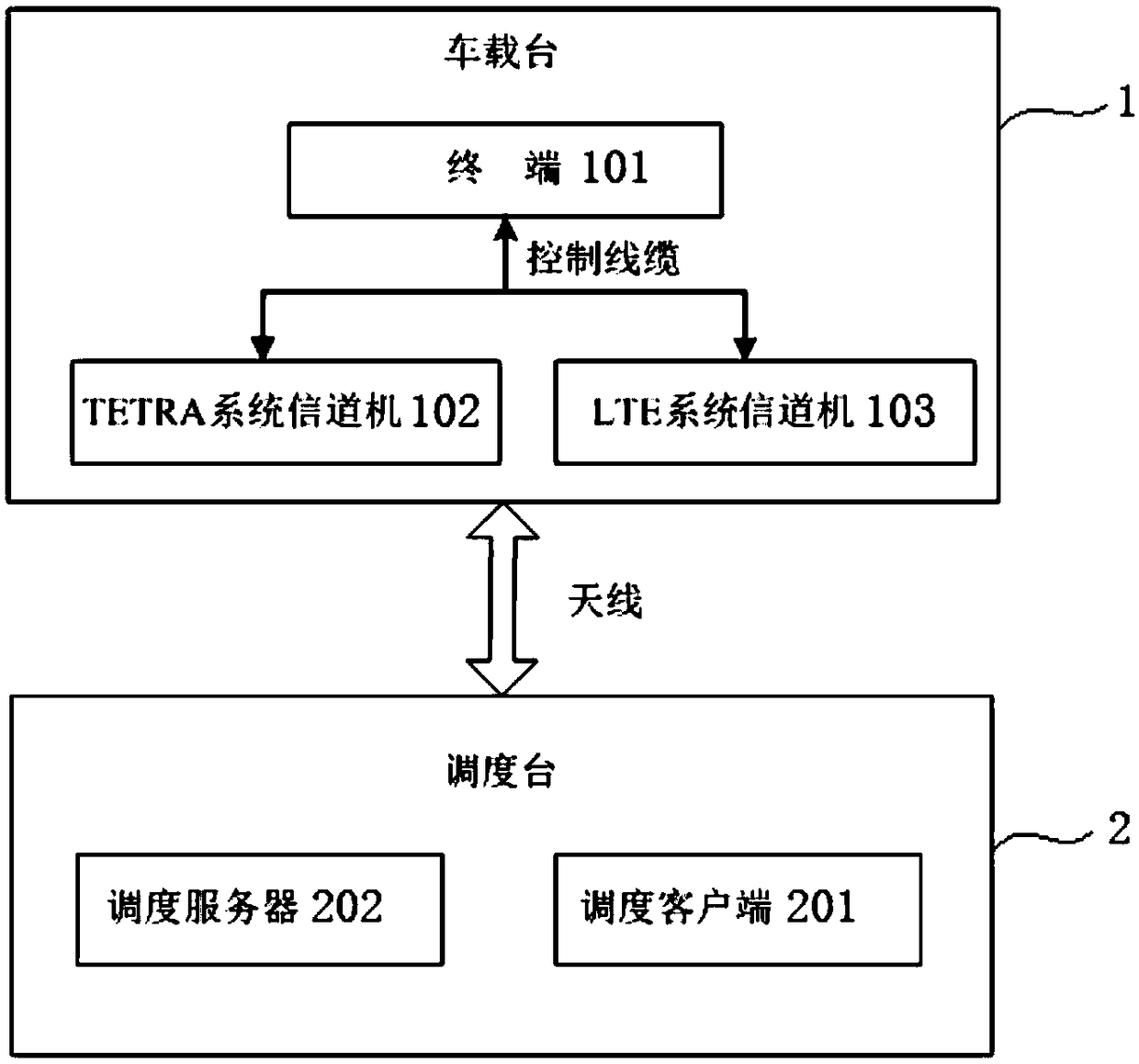 TETRA and LTE-based adaptive rail transit communication system and communication method
