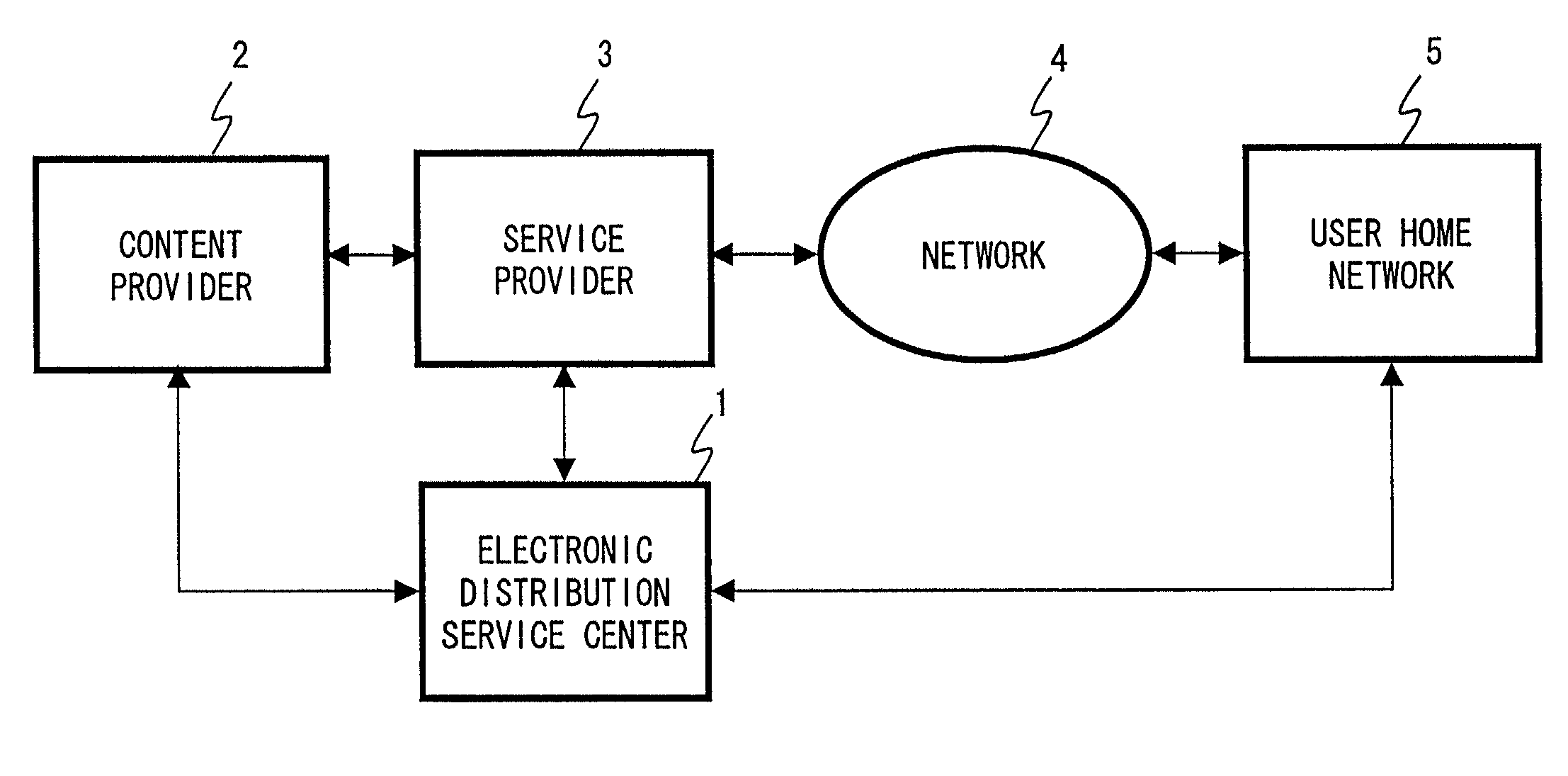 Systems and methods for content distribution using one or more distribution keys