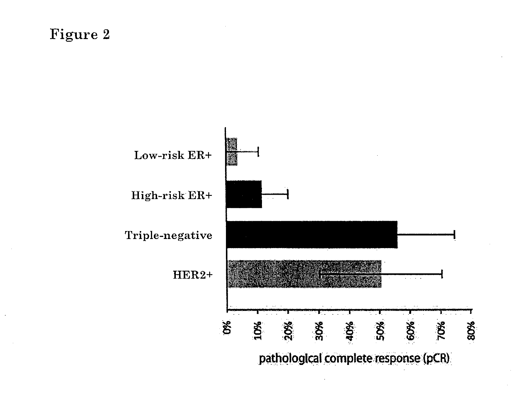 Means and methods for molecular classification of breast cancer
