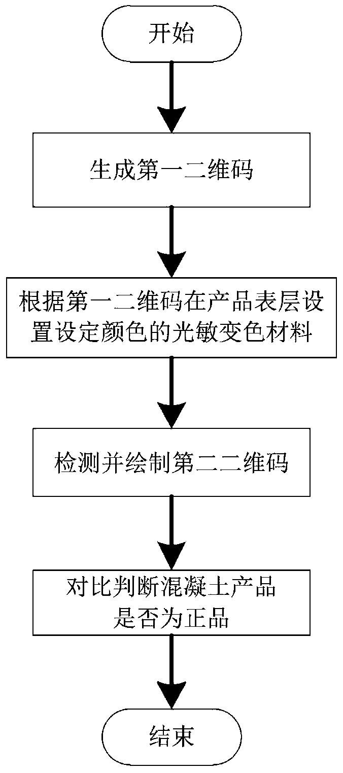 Concrete recognition method based on photochromic material