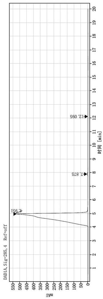 Microchannel continuous sulfonation synthesis method of ultraviolet light absorber BP-4