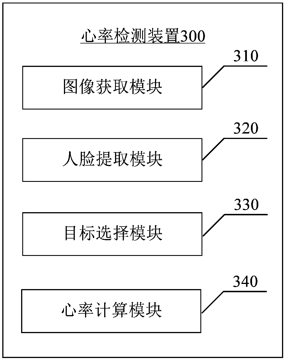 Heart rate detection method and device, storage medium and electronic device