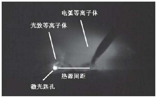 Laser-electric arc two-heat source weak coupling welding method for high-nitrogen steel
