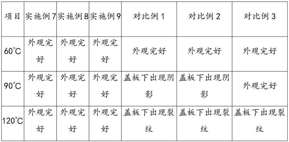 High-heat-resistance solar cell and preparation method thereof