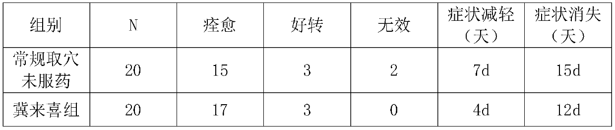 Traditional Chinese medicine composition for assisting in acupuncture treatment of endocrine dyscrasia