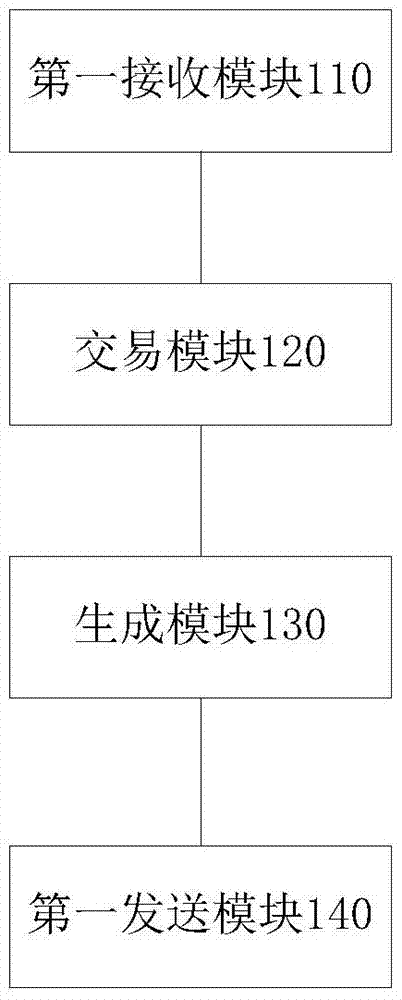 Transaction synchronization method and system as well as security server