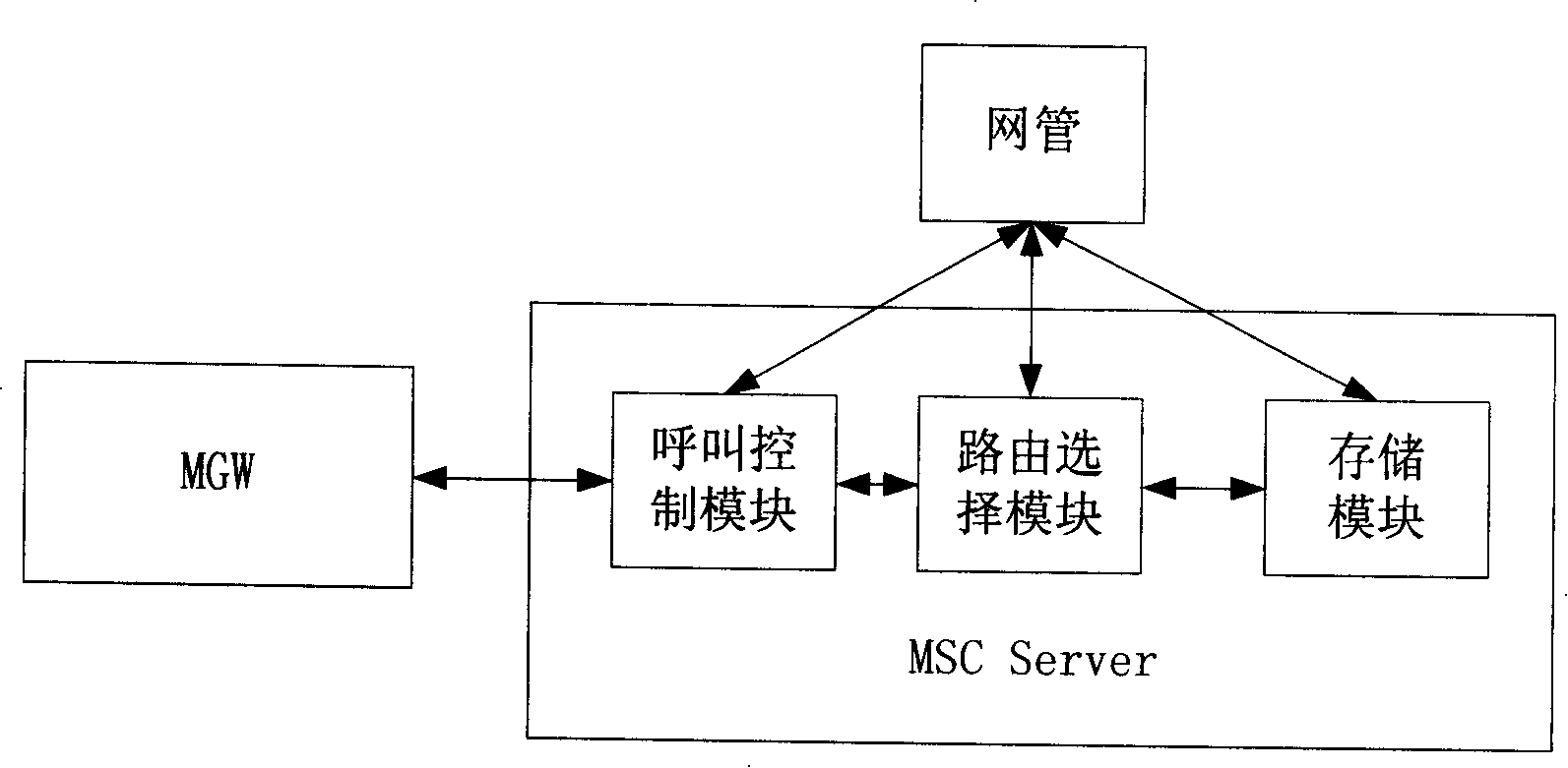 A mobile service switch center server for selecting route