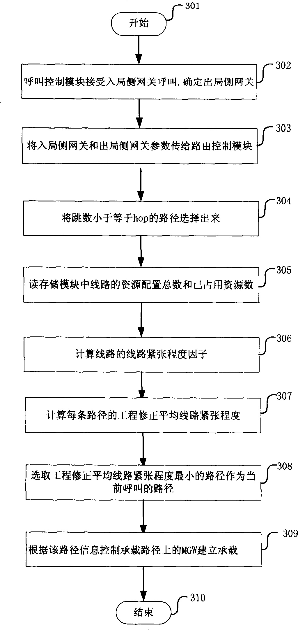 A mobile service switch center server for selecting route