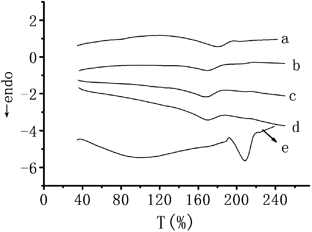 Melting processing method for polyvinyl alcohol composite material