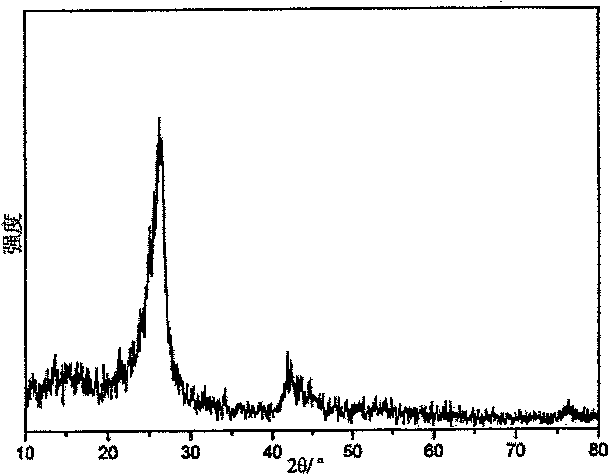 Method for preparing boron nitride coating carbon nano-tube/nano-wire and boron nitride nano-tube