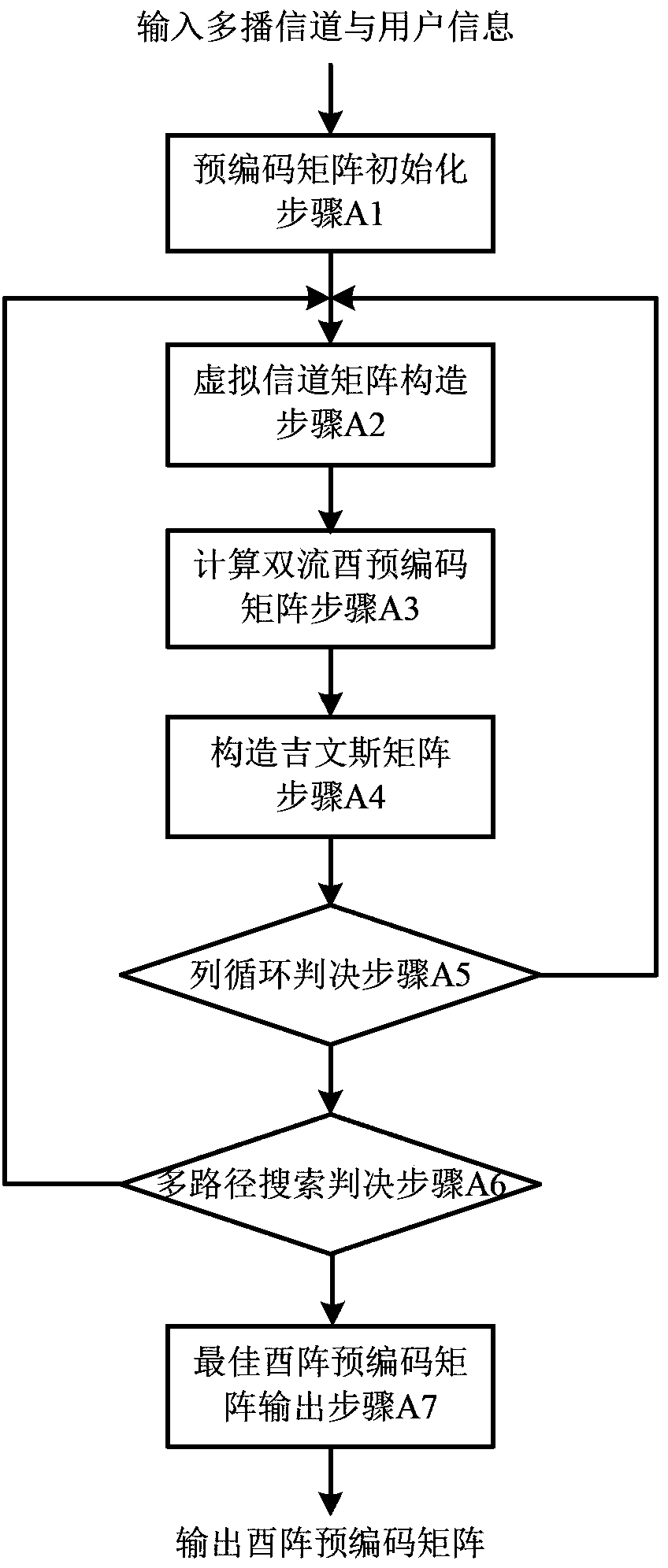 Physical layer multicast and multi-stream data transmitting method based on Givens rotation