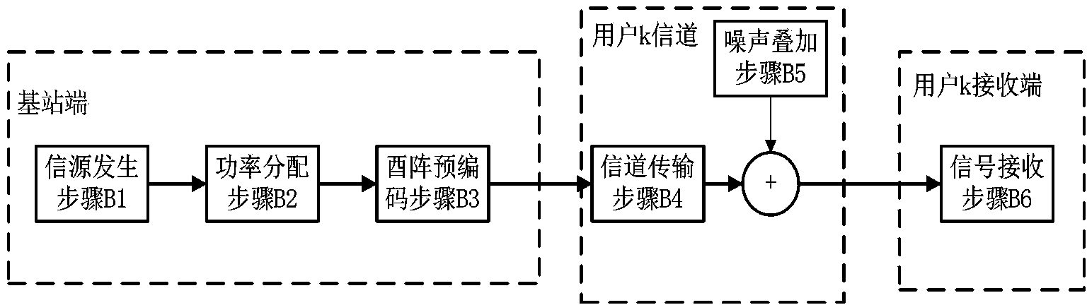 Physical layer multicast and multi-stream data transmitting method based on Givens rotation