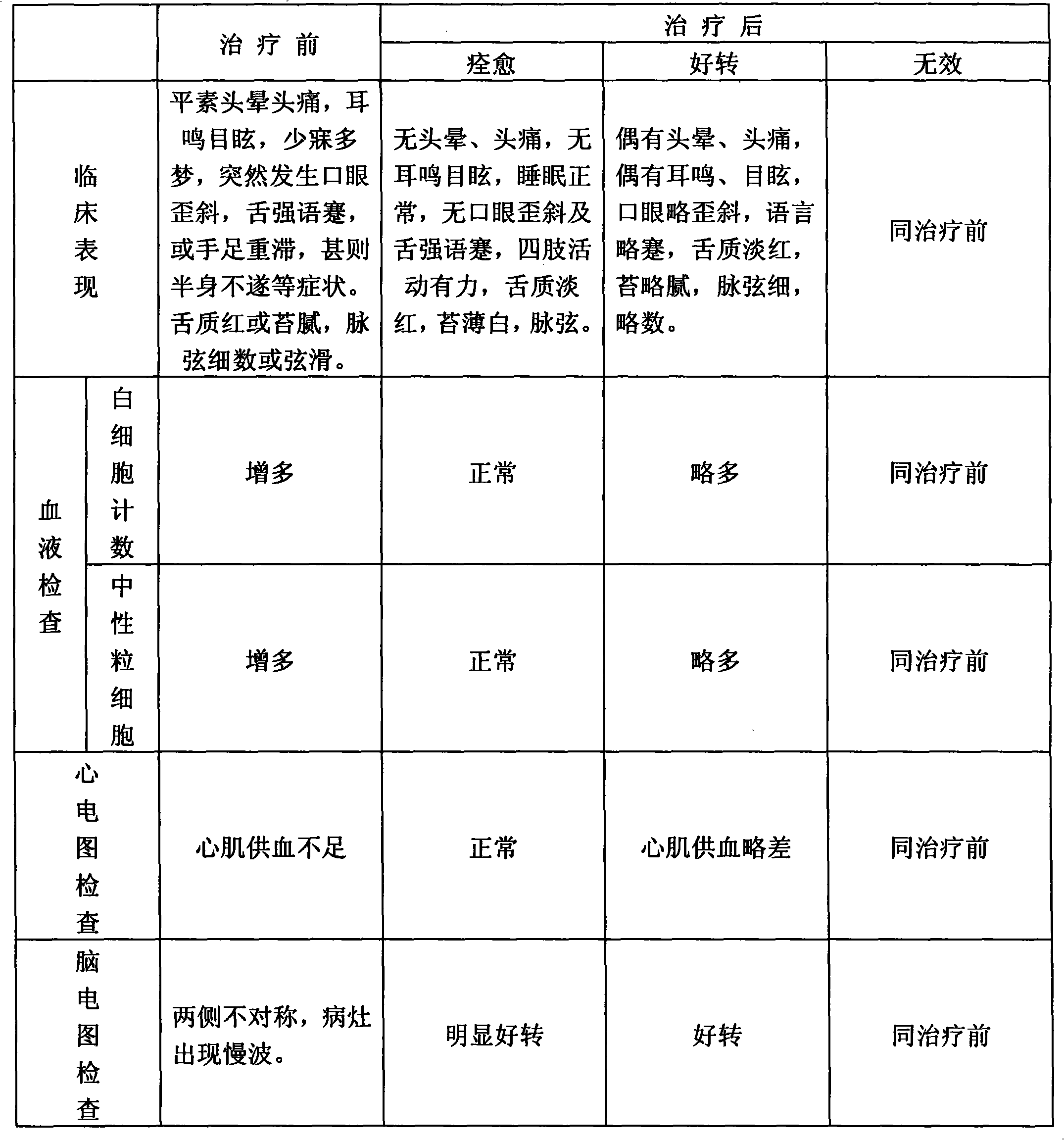 Method for preparing traditional Chinese medicine for treating stroke with liver-yin and kidney-yin deficiency wind-yang attacking upwards