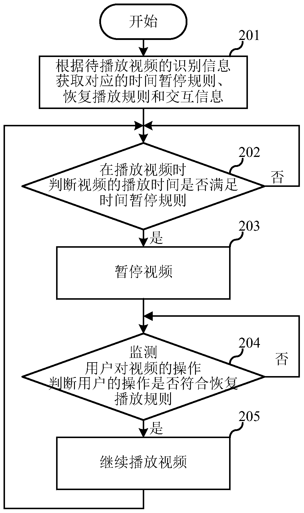 Video playing method, terminal and computer-readable storage medium