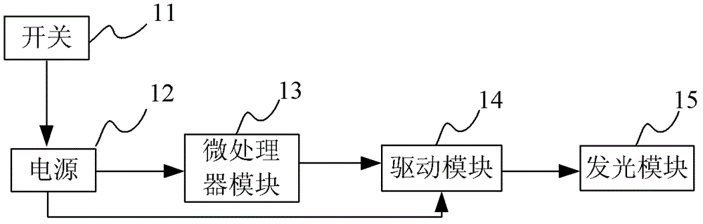 Photon lock access control system based on wireless network