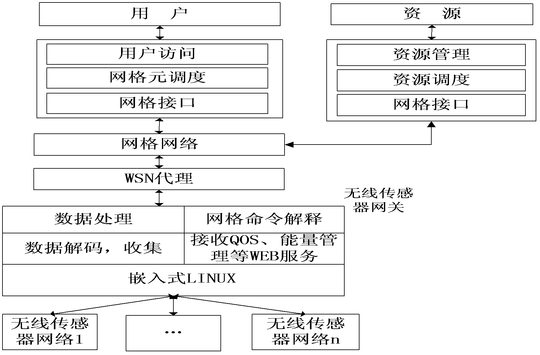 Task scheduling method for wireless sensor grid based on energy and communication overhead