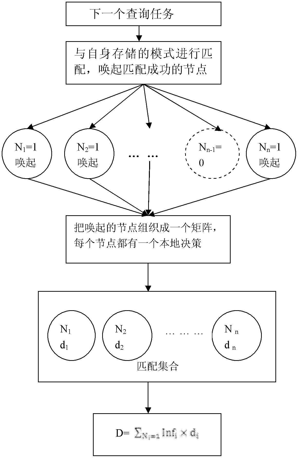 Task scheduling method for wireless sensor grid based on energy and communication overhead