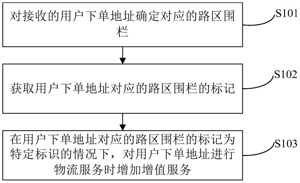 Logistics service method and system