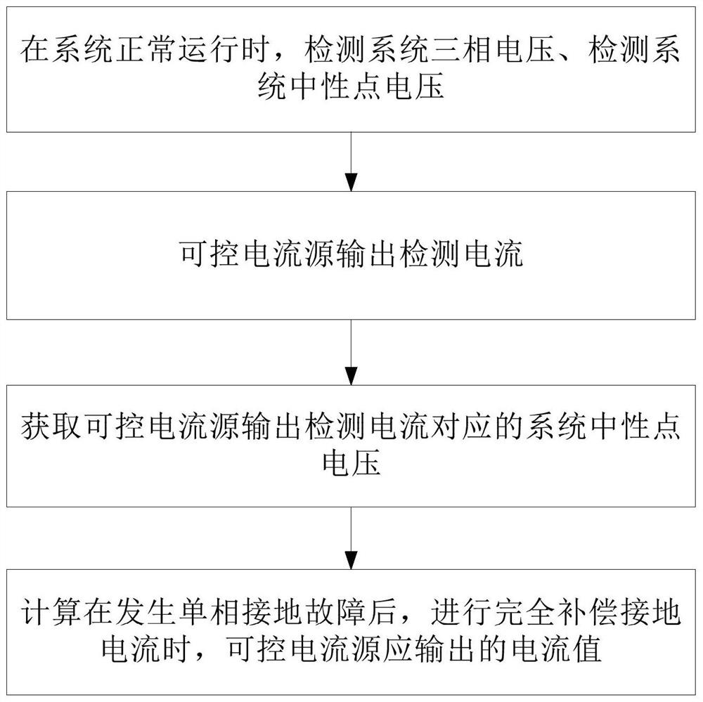 A controllable current source ground current fully compensated output current calculation method and system