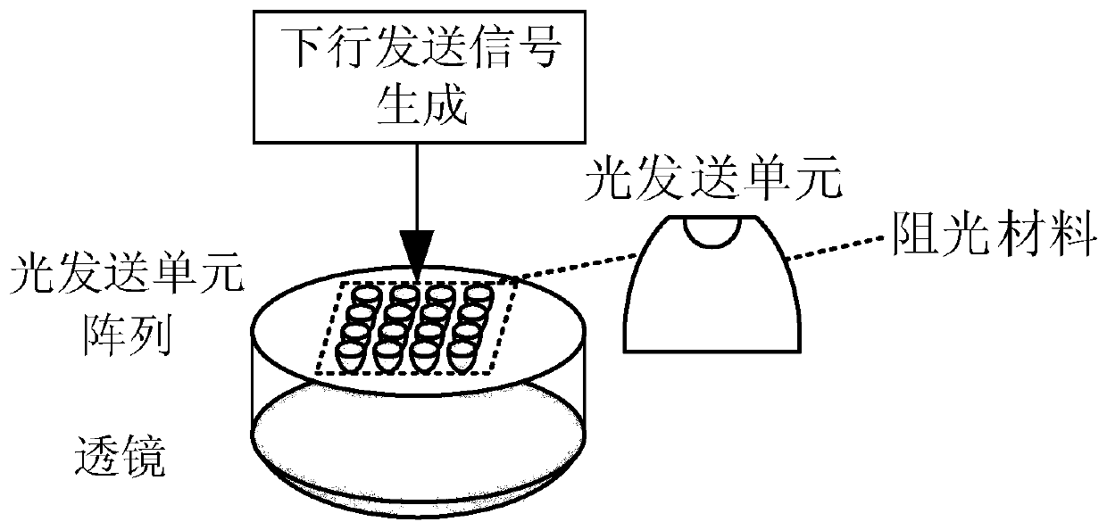 Beam domain optical wireless communication method and system