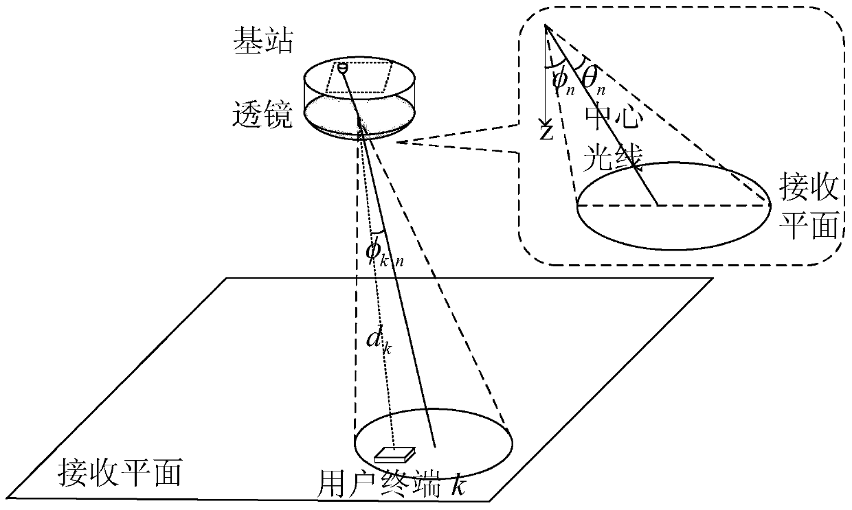 Beam domain optical wireless communication method and system