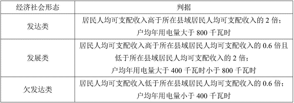 Prediction method and system for low voltage problem in Taiwan area