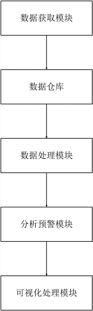 Prediction method and system for low voltage problem in Taiwan area