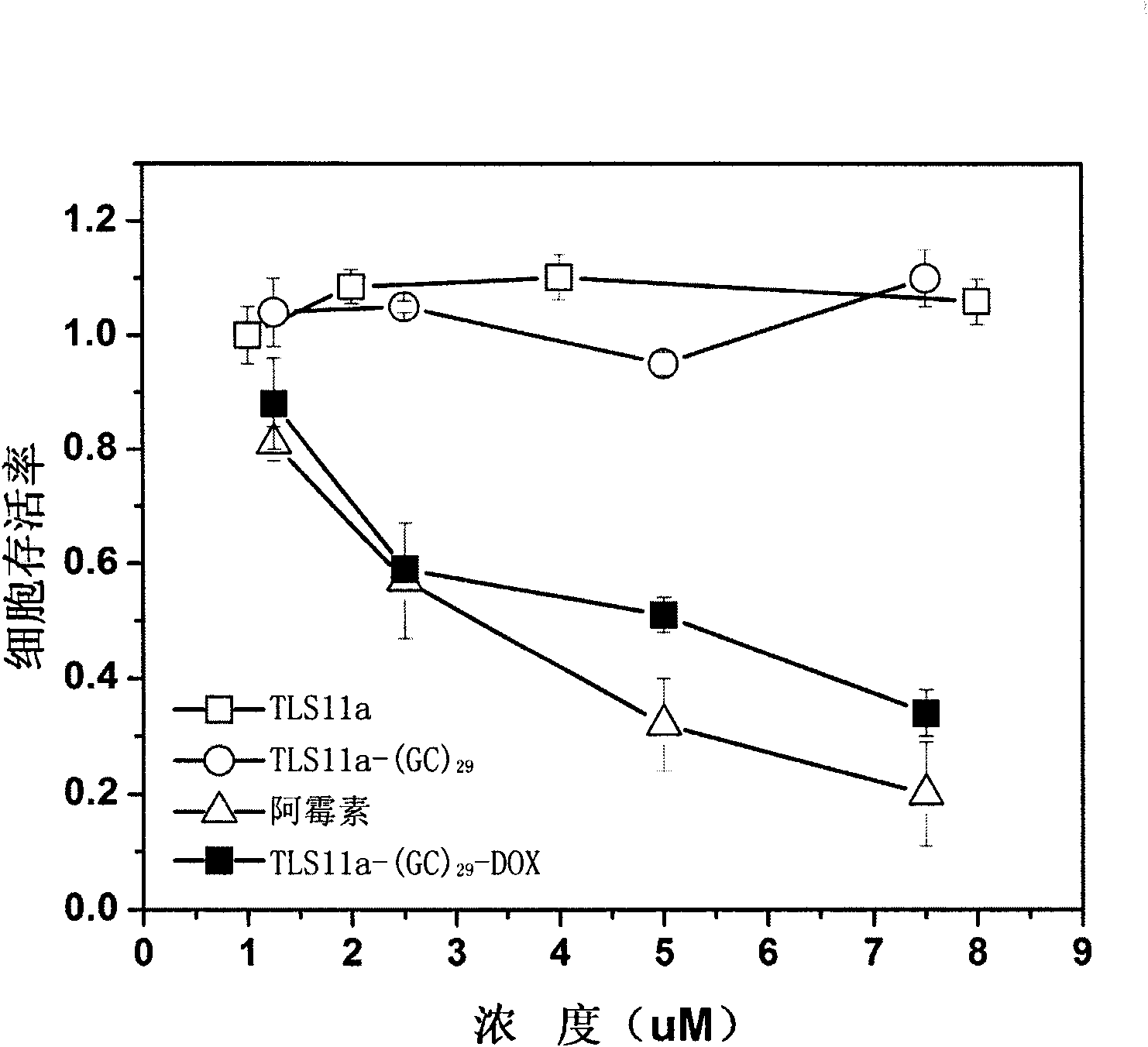 Nucleic acid aptamer derivative and application thereof in preparation of medicament carrier