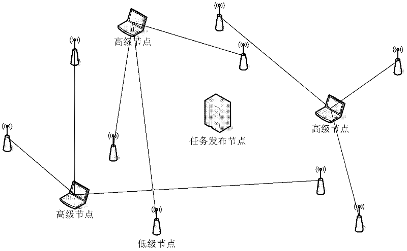 Wireless sensor task distribution method based on contract network