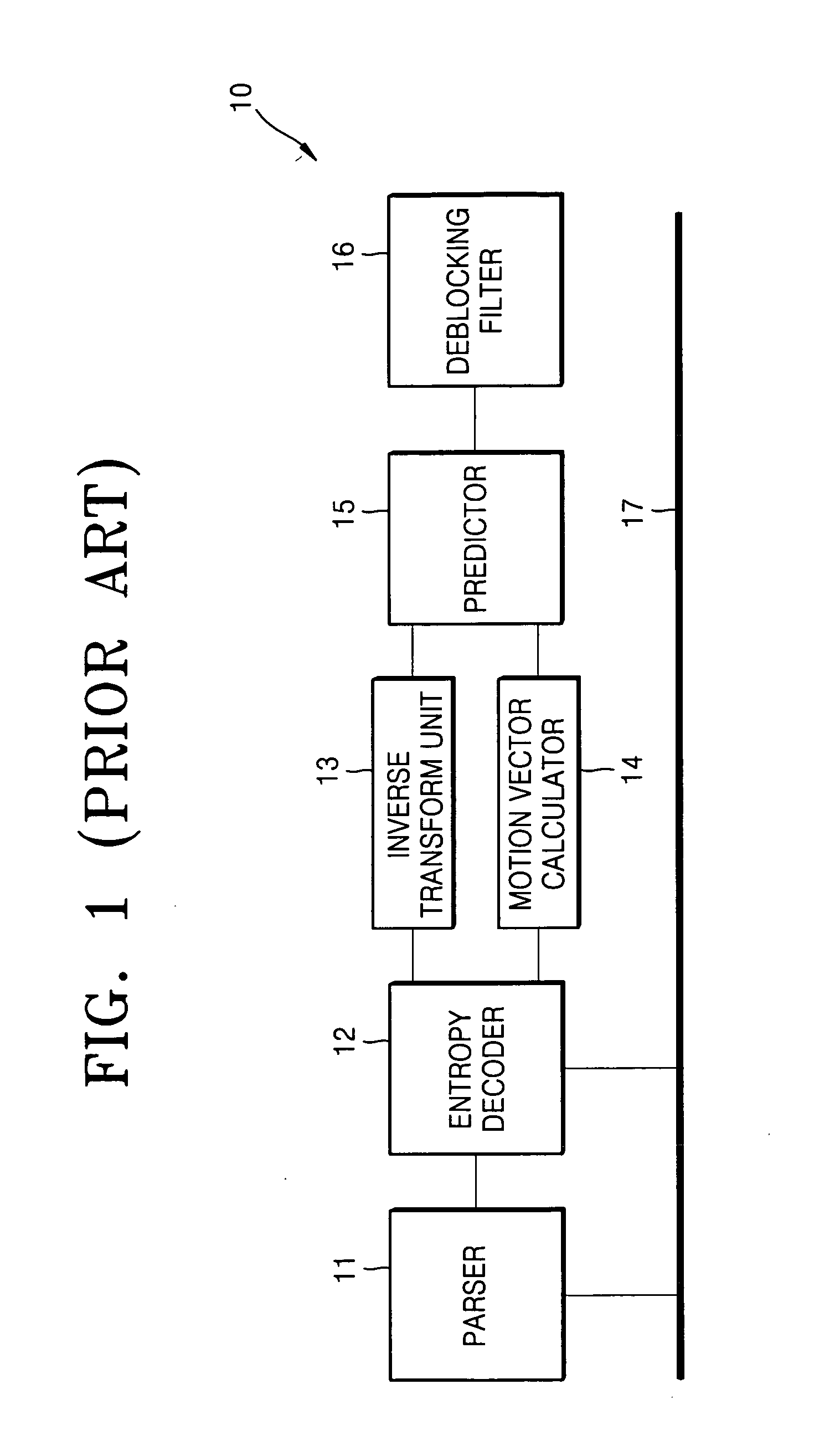 Deblocking filters for performing horizontal and vertical filtering of video data simultaneously and methods of operating the same