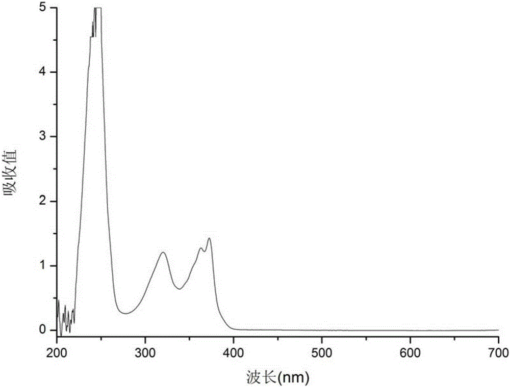 Method for separating and purifying 7-hydroxyl tropolone from bacteria supernatant