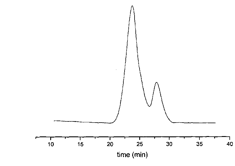 Star poly-(methyl)acrylate long-chain ester polymer and preparation method thereof